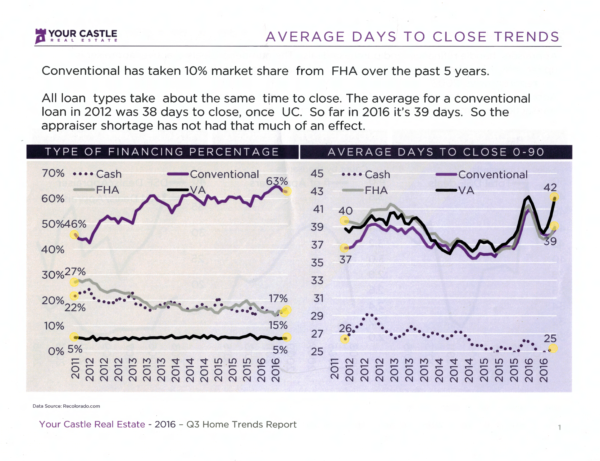 2016-average-days-to-close