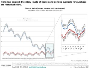 8-19 Q2 2015 Inventory Chart