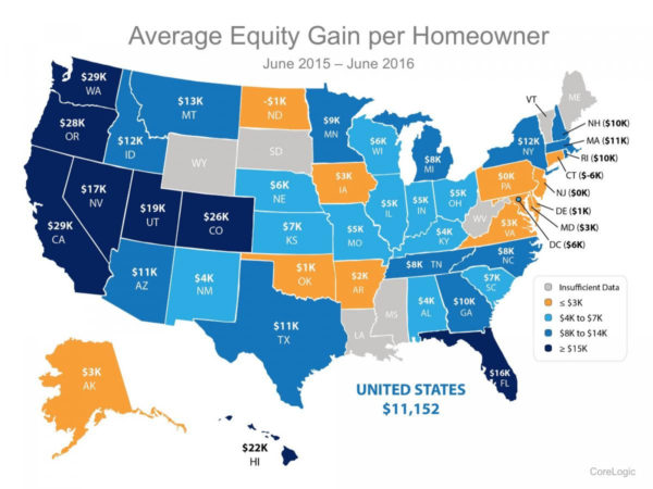 equity-gain