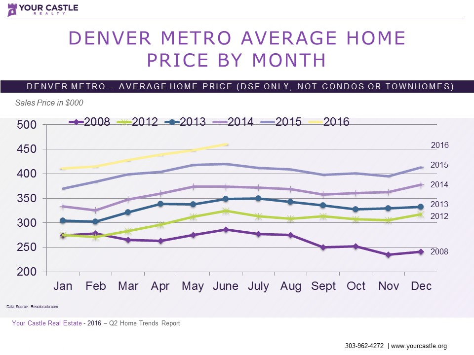 home-prices